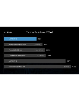 Arctic Термопад Thermal pad TP-3 100x100mm, 1.5mm - ACTPD00054A