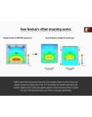 Noctua Mounting KIT - NM-AMB12 - AM4/AM5