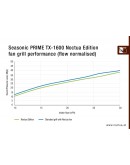 Seasonic захранване PSU ATX 3.1 1600W Titanium PCIe Gen 5 - PRIME NOCTUA EDITION TX-1600 - SSR-1600TR2-NE