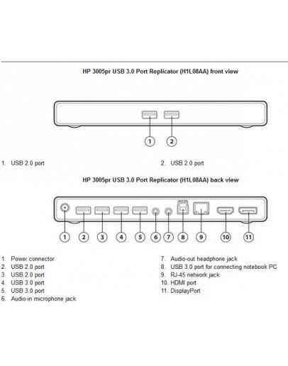 HP PR 3005 USB 3.0 Port Replicator