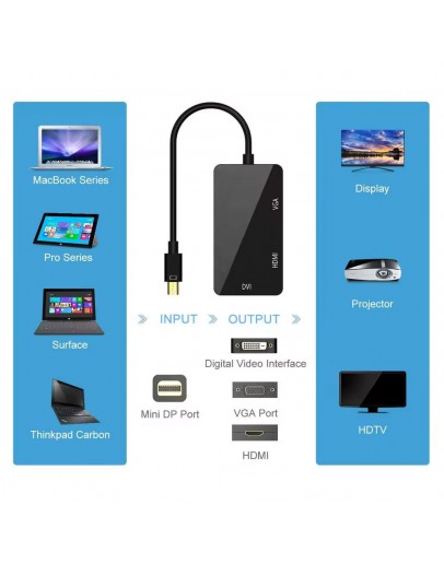 Преходник DeTech, Mini DisplayPort (Thunderbolt) - DVI, VGA, HDMI, Черен - 17859